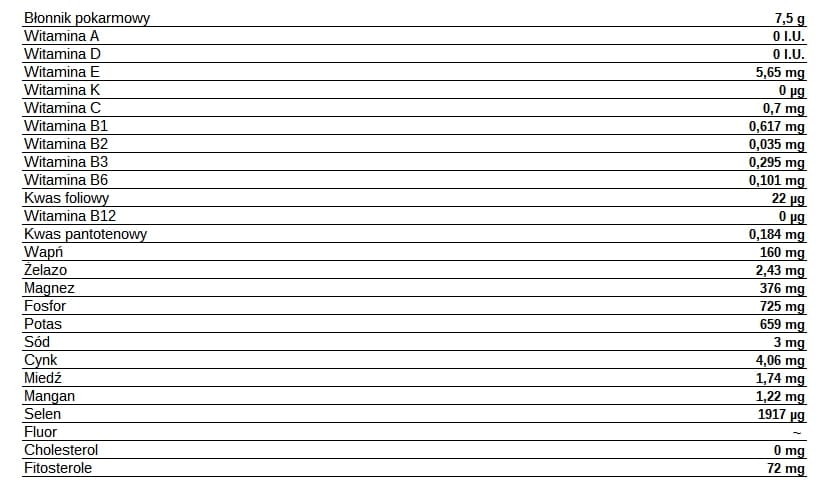 orzechy-brazylijskie-wartosci-odzywcze-tabela